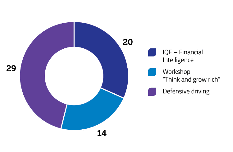 In-house examples of trainings held by Autonom employees, during 2021