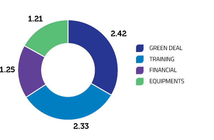 Top reading departments